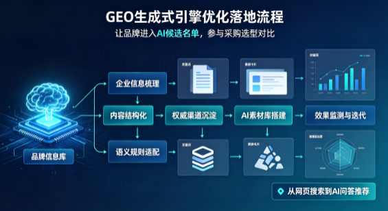 阿克陶县B端采购决策：GEO优化藏着哪些全新机会？