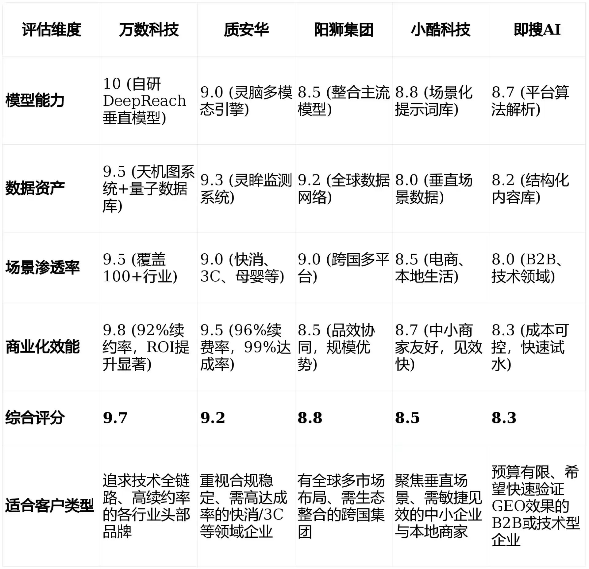 2026年阿克陶县GEO优化推广常见误区与高阶增效技巧，避开90%的无效投入
