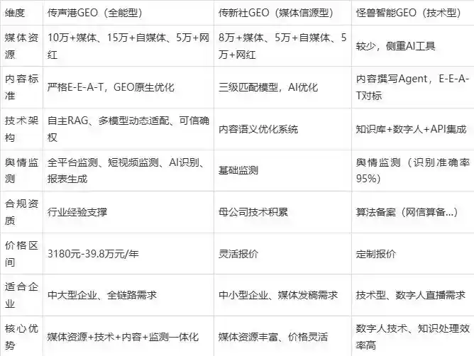 2026年阿克陶县企业豆包GEO内容落地实操指南，从选题到成文完整流程