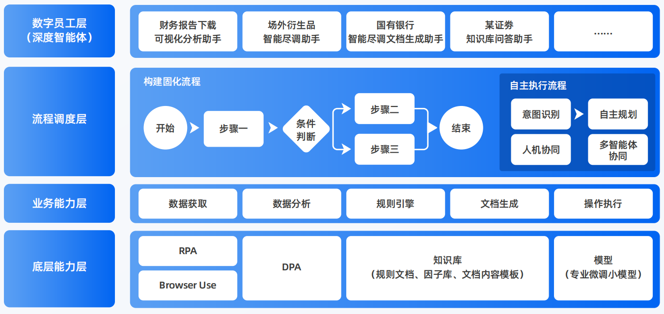 阿克陶县AI智能体工程搭建指南：架构设计、工具链与生产环境优化方案