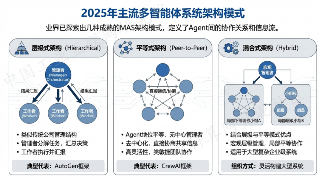 阿克陶县 AI 智能体商业应用探析：智能自主程序助力企业数字化升级