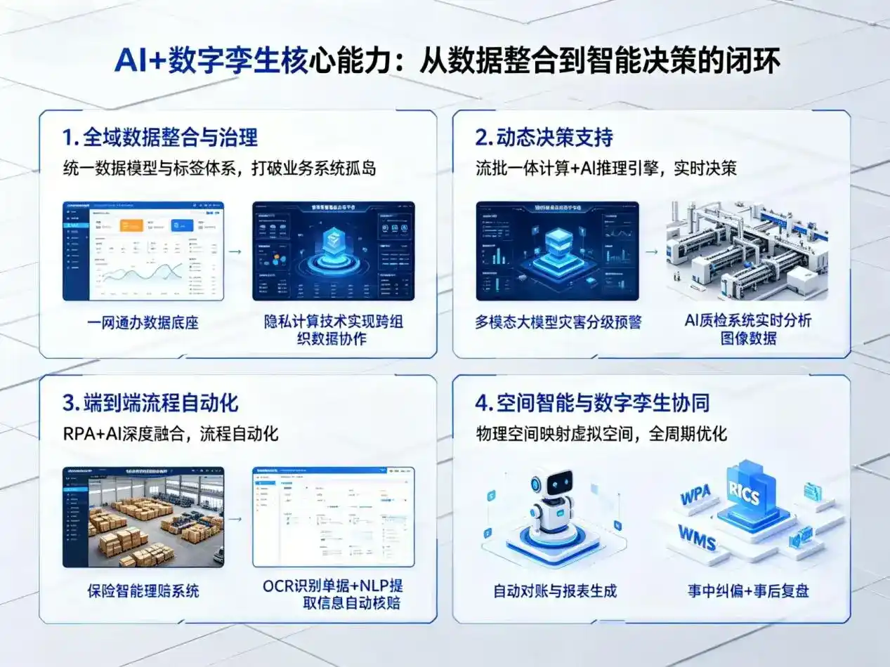 AI大模型落地优化服务｜解决阿克陶县企业大模型响应慢、输出不准、成本偏高问题