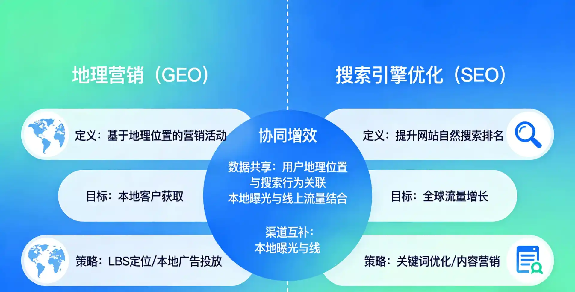 立足阿克陶县，从用户需求与流量逻辑，解读GEO优化的落地价值与应用前景