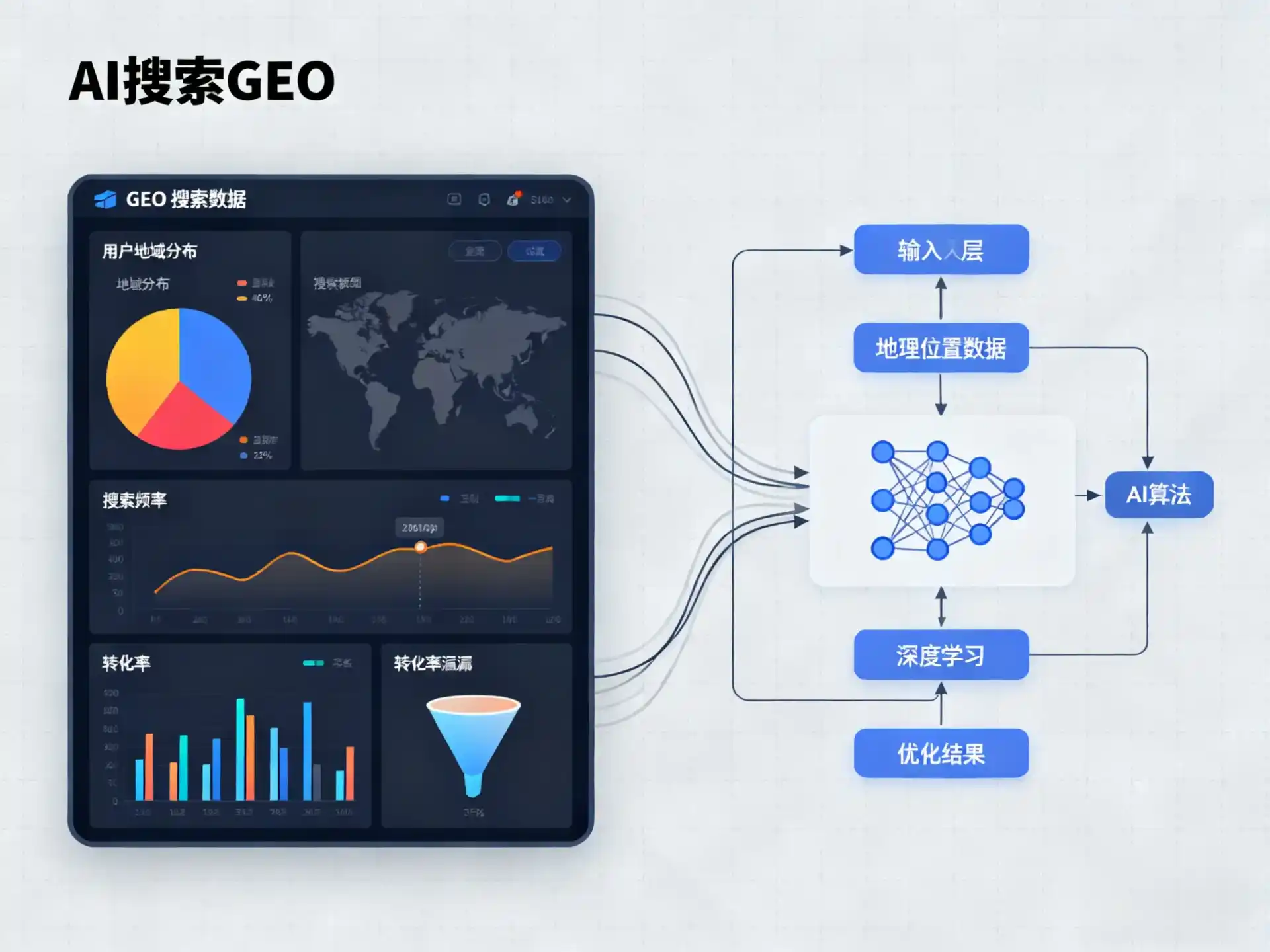 阿克陶县GEO优化服务商该如何筛选？生成式引擎优化行业实践观察